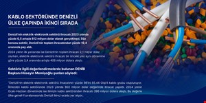 Kablo Sektöründe Denizli Ülke Çapında İkinci Sırada